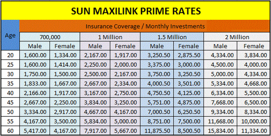 Sunlife Maxilink Prime